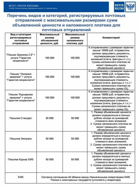 Максимальные размеры сумм объявленной ценности и наложенного платежа для почтовых отправлений