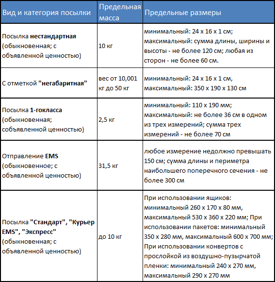 Что значит название посылки